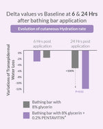 Thumbnail for AreoVeda Baby Bathing Bar - Distacart