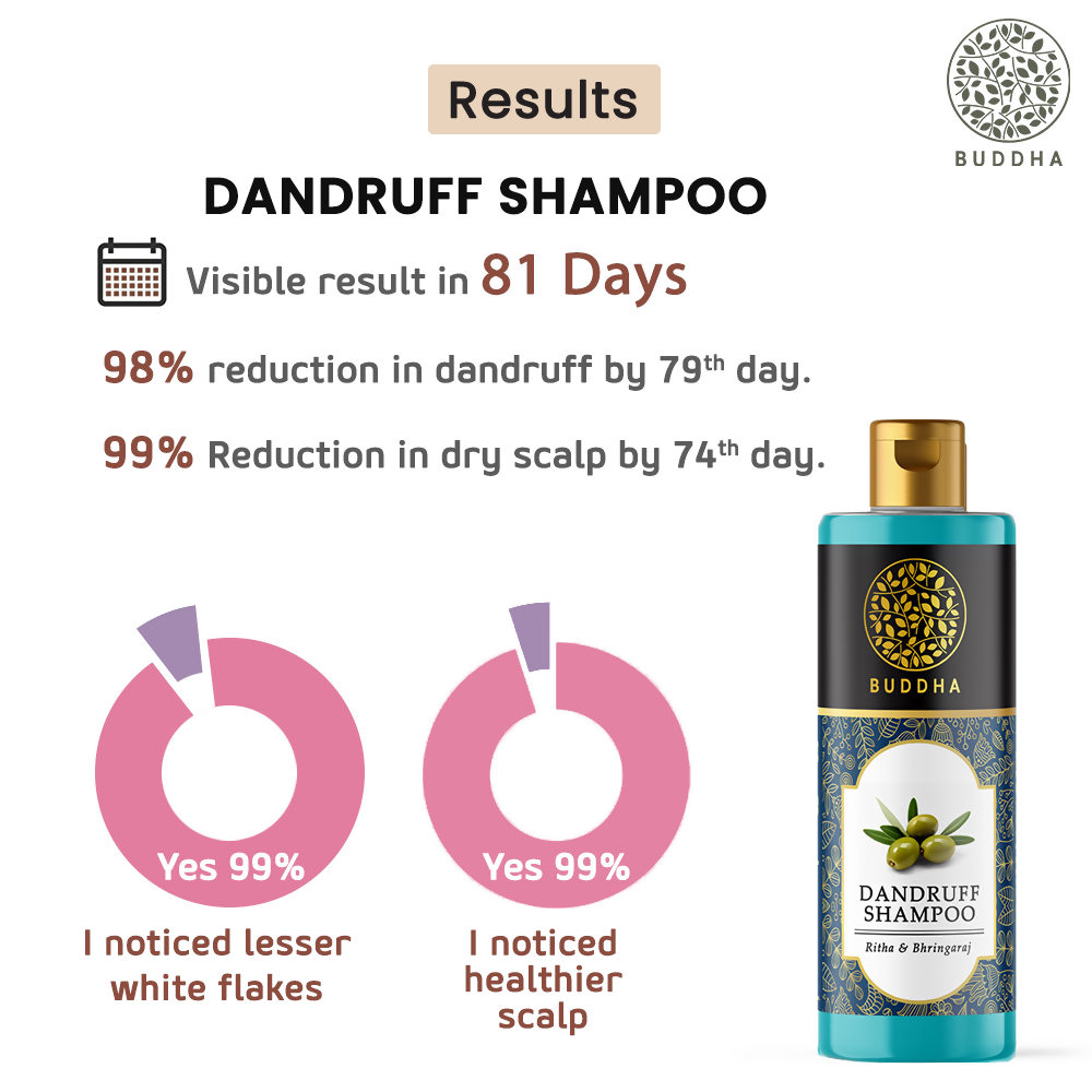 Buddha Natural Anti Dandruff Shampoo - Distacart
