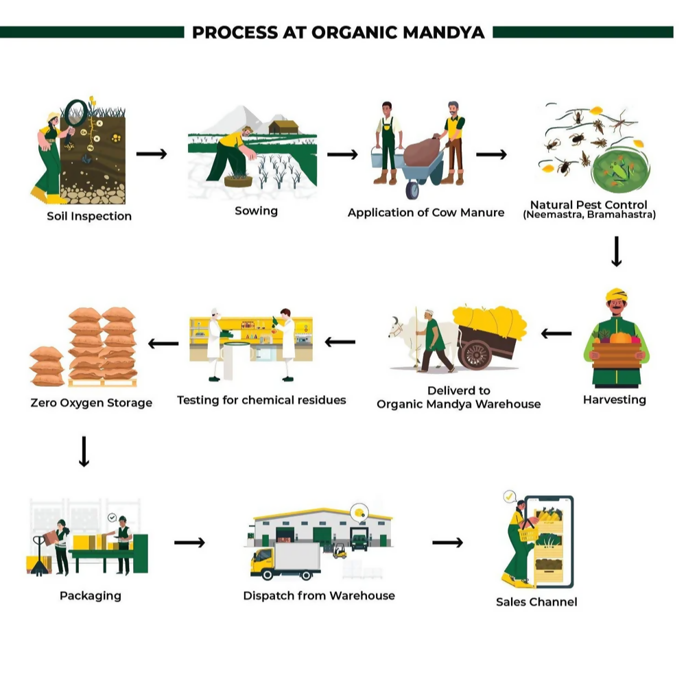 Organic Mandya Kashmiri Saffron - Distacart