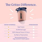 Thumbnail for Gritzo SuperMilk Overall Growth (13+y Girls), 12g Protein Powder (Double Chocolate) - Distacart