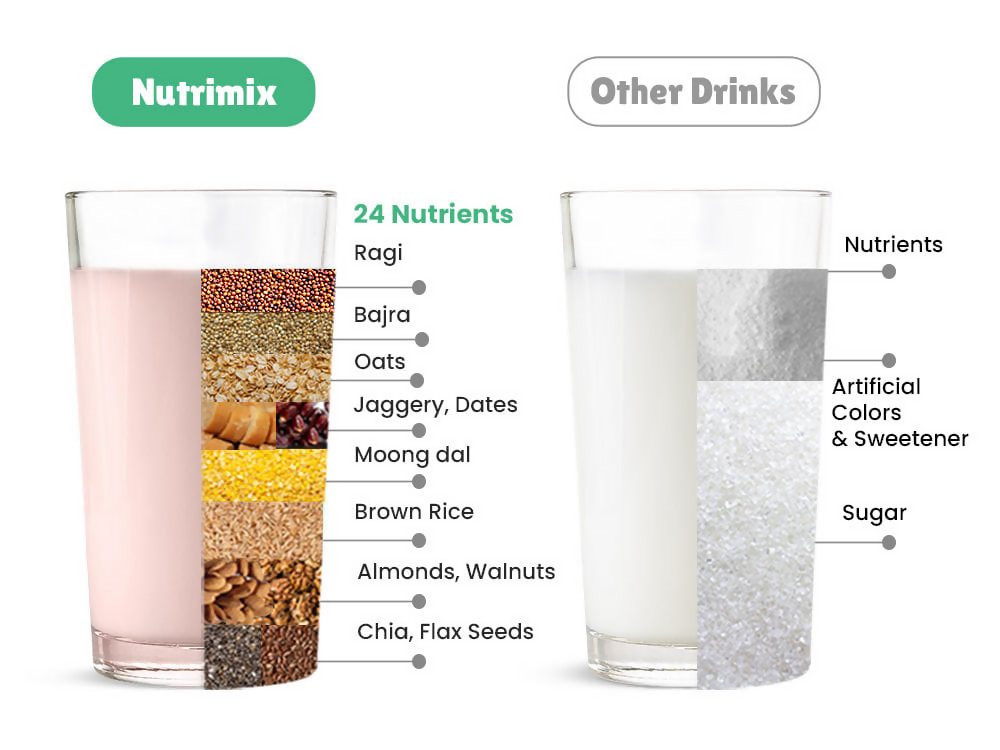 Little Joys Nutrimix + Chocolate Spread Combo