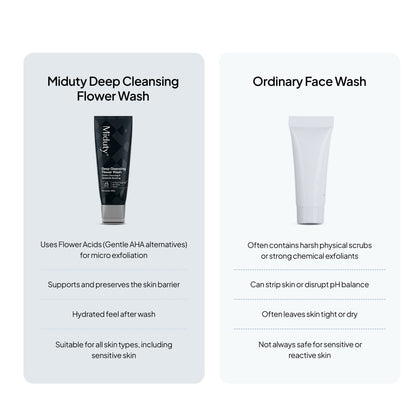 Miduty Deep Cleansing Flower Face Wash - Distacart