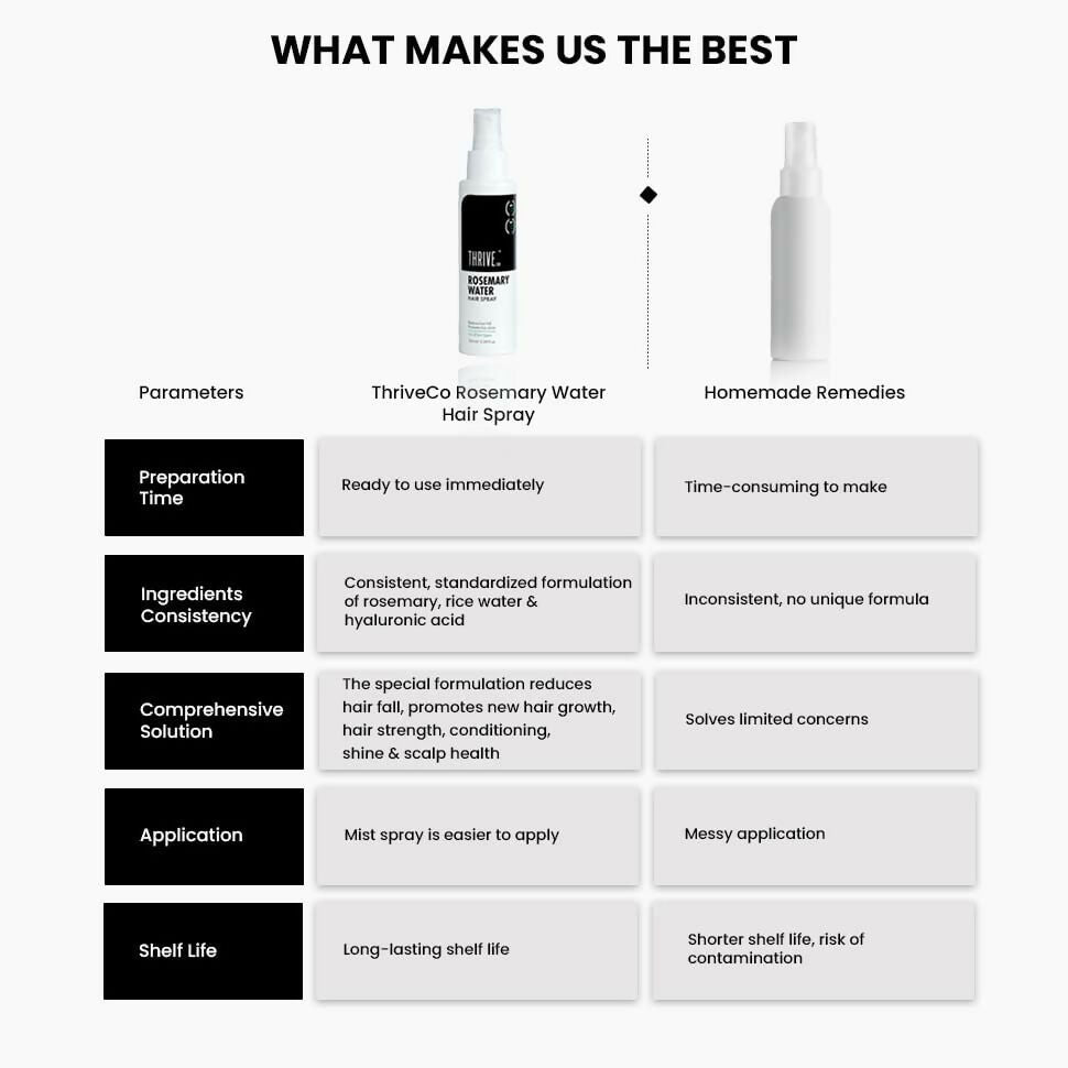 ThriveCo Rosemary Water Hair Spray For Hair Growth - Distacart