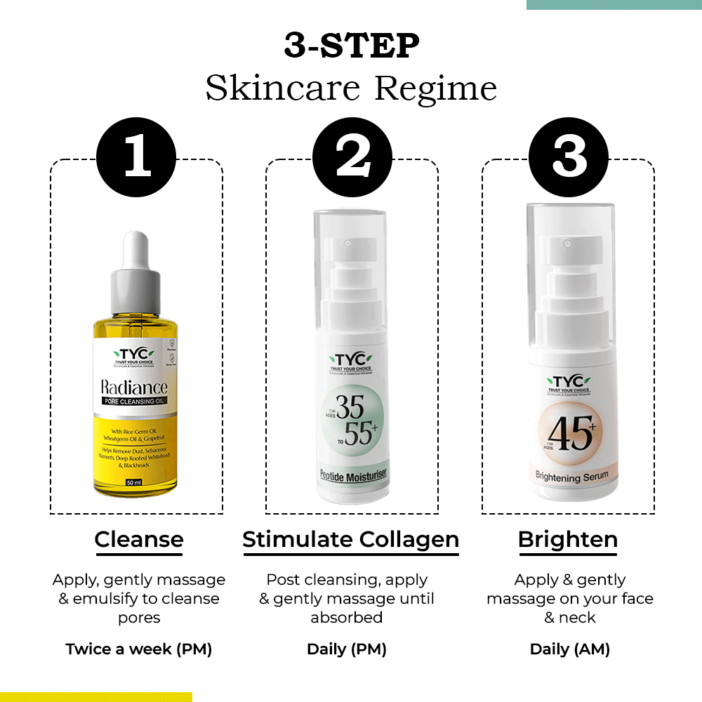 TYC Ultimate Trio for Skincare Transformation For Ages 45+ - Dista