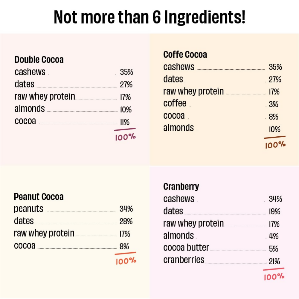 The Whole Truth Mini Protein Bars - The Peanut Party - Distacart