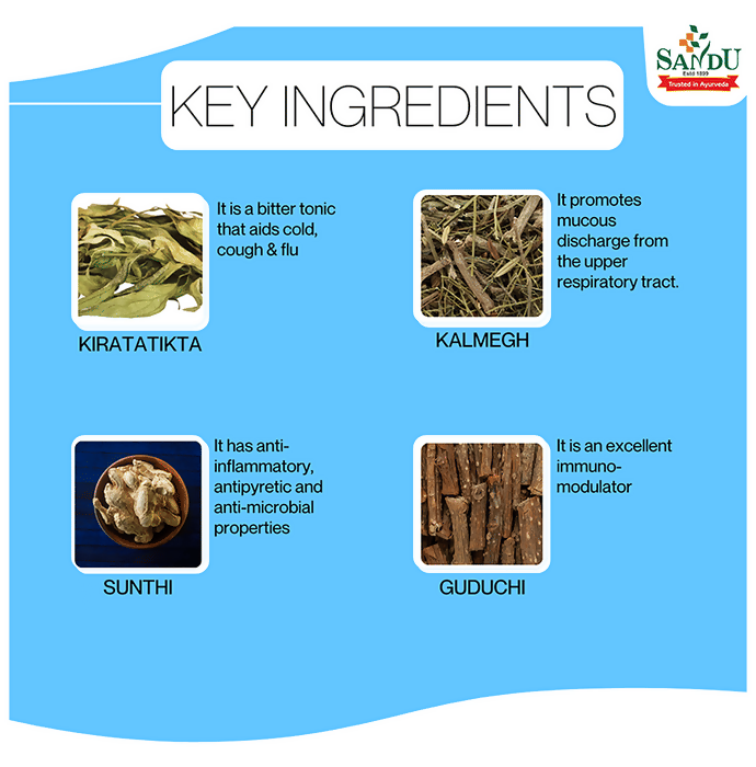 Sandu Corysan Tablets