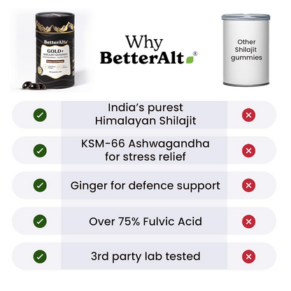 Better Alt Gold+ Sj Gummies - Distacart