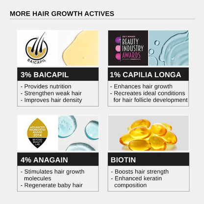 Bare Anatomy - Hair Growth Actives