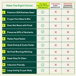 Thumbnail for The Indus Valley TurboCuk Tri-ply Stainless Steel Biryani Cooking Pot/Casserole, Premium Quality, 3 Layer Thick Body, Cool Silicone Handles, 100% Toxin-free, Non-stick, Induction & Gas, Spatula, 2.9L