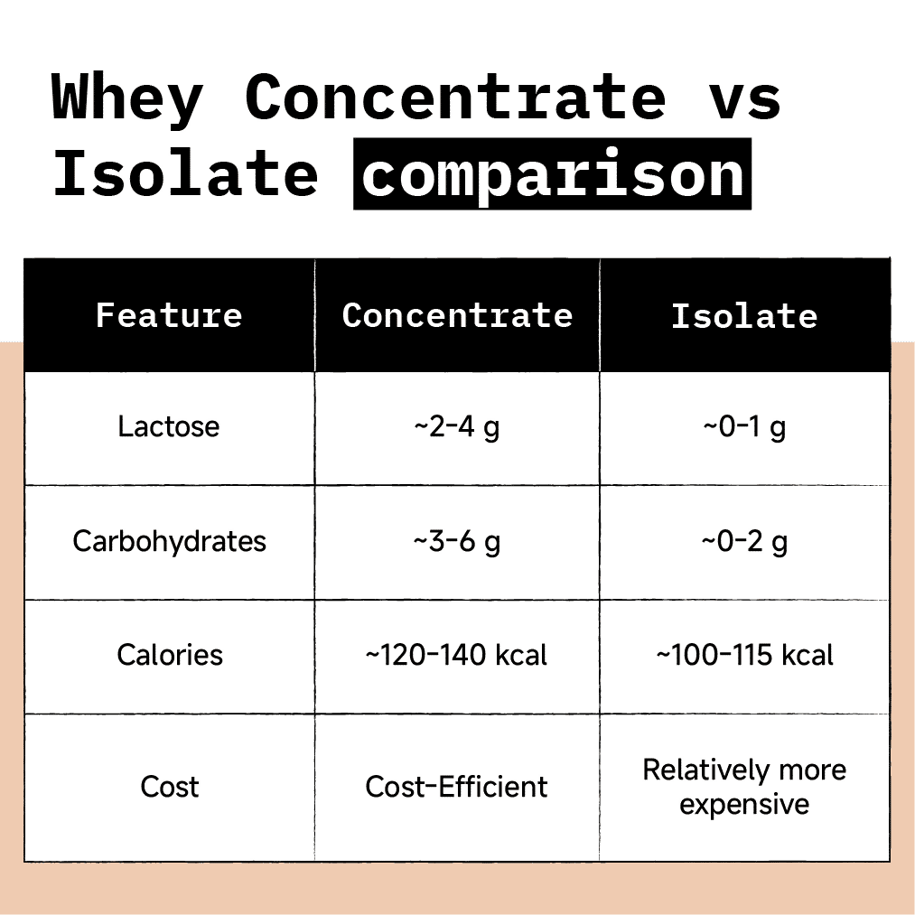 Only What's Needed 24g Whey Protein Isolate Pack - Cocoa - Distacart