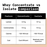Thumbnail for Only What's Needed 24g Whey Protein Isolate Pack - Cocoa - Distacart