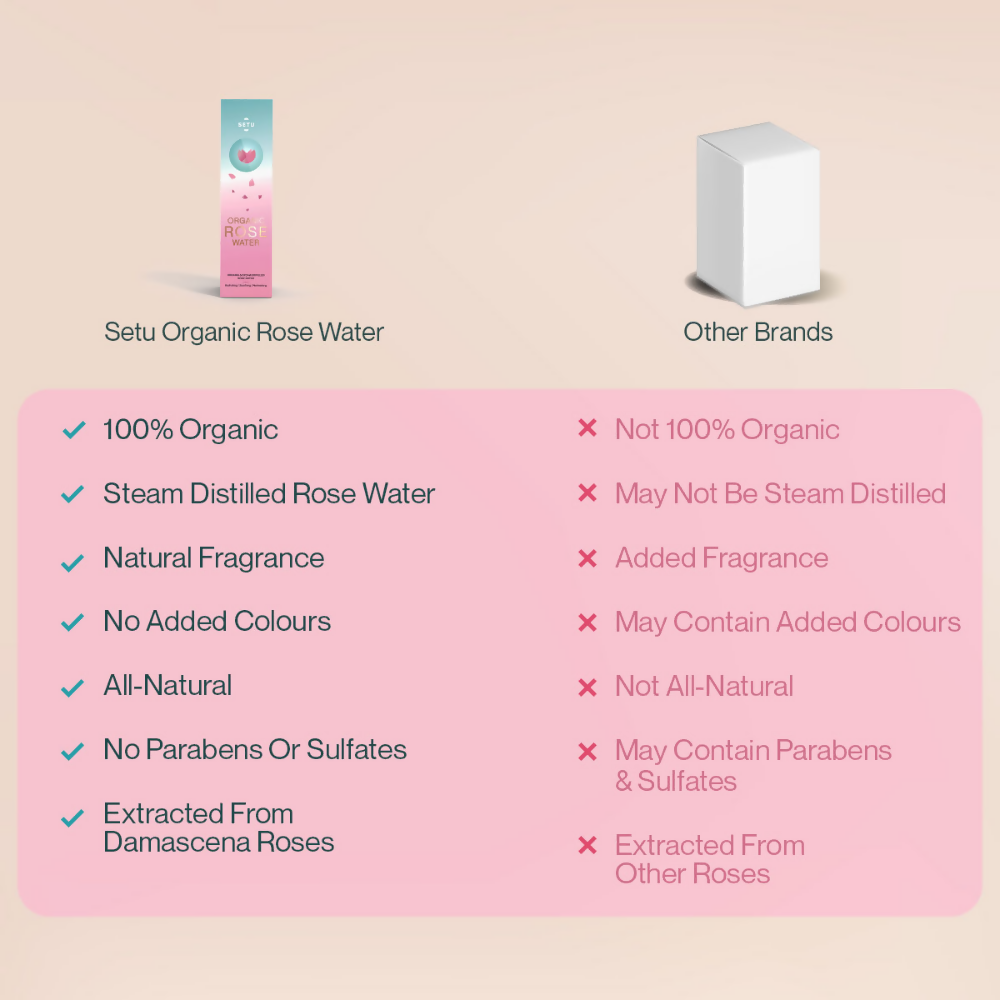 Setu Organic Rose Water Spray - Distacart