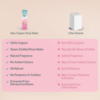 Setu Organic Rose Water Spray - Distacart