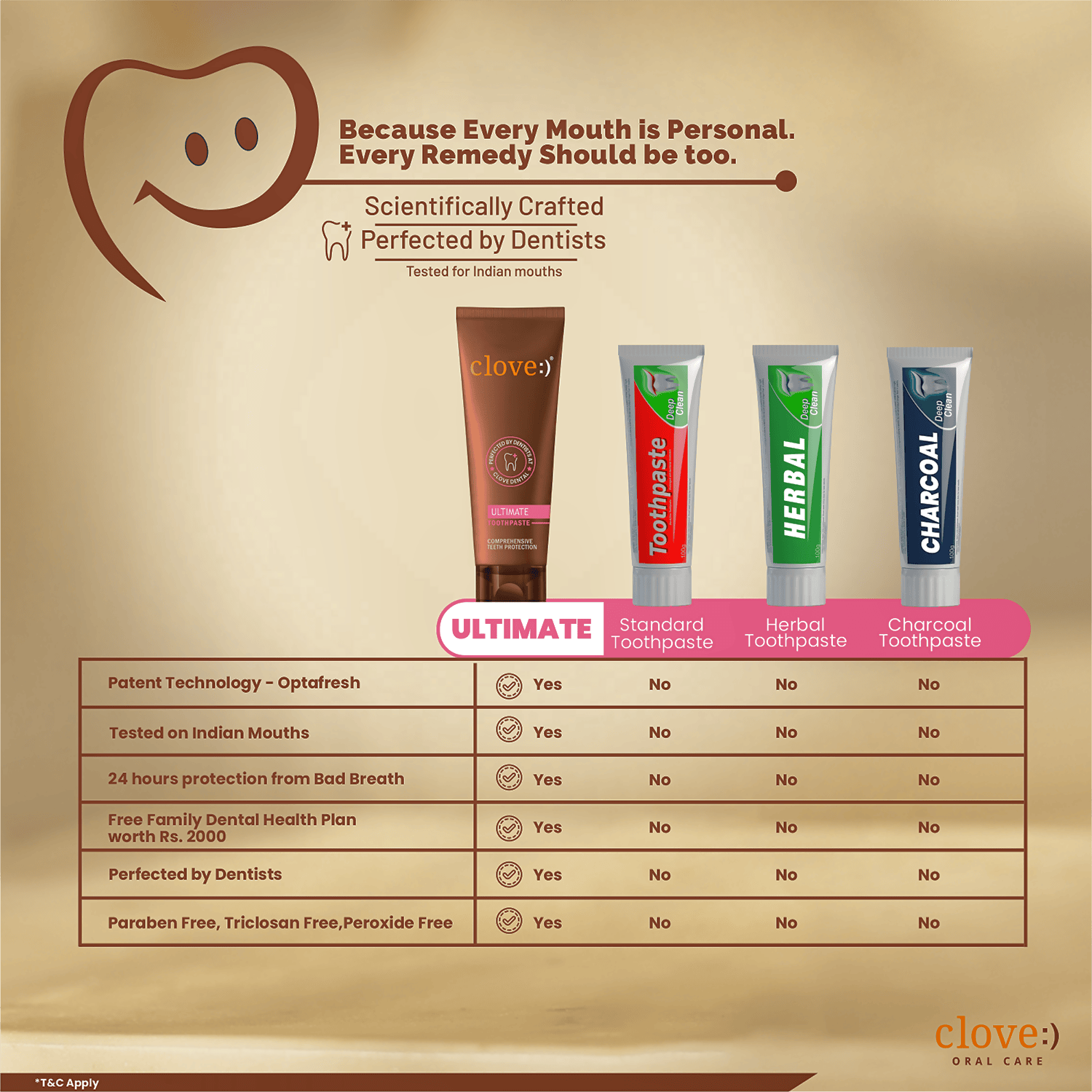 Clove Ultimate Toothpaste Active Freshness