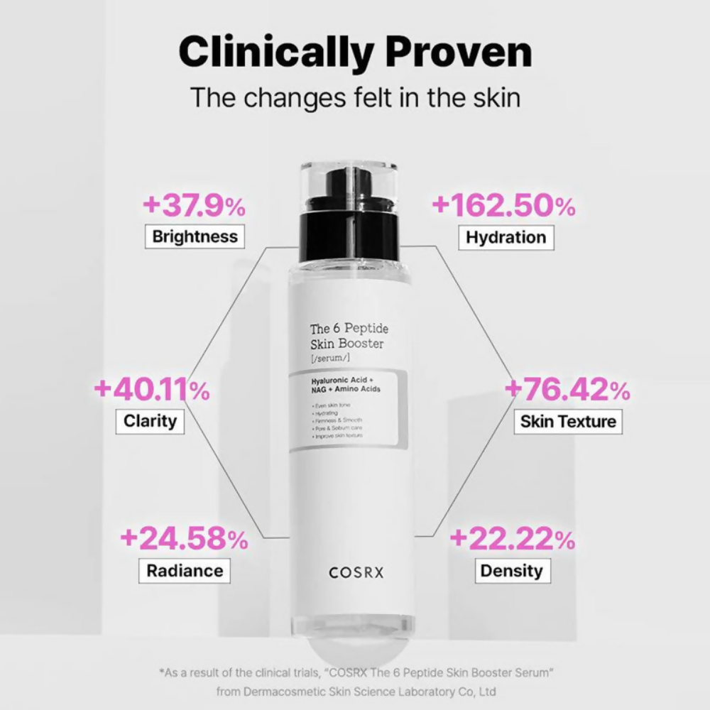 Cosrx The 6 Peptide Skin Booster Serum - Distacart
