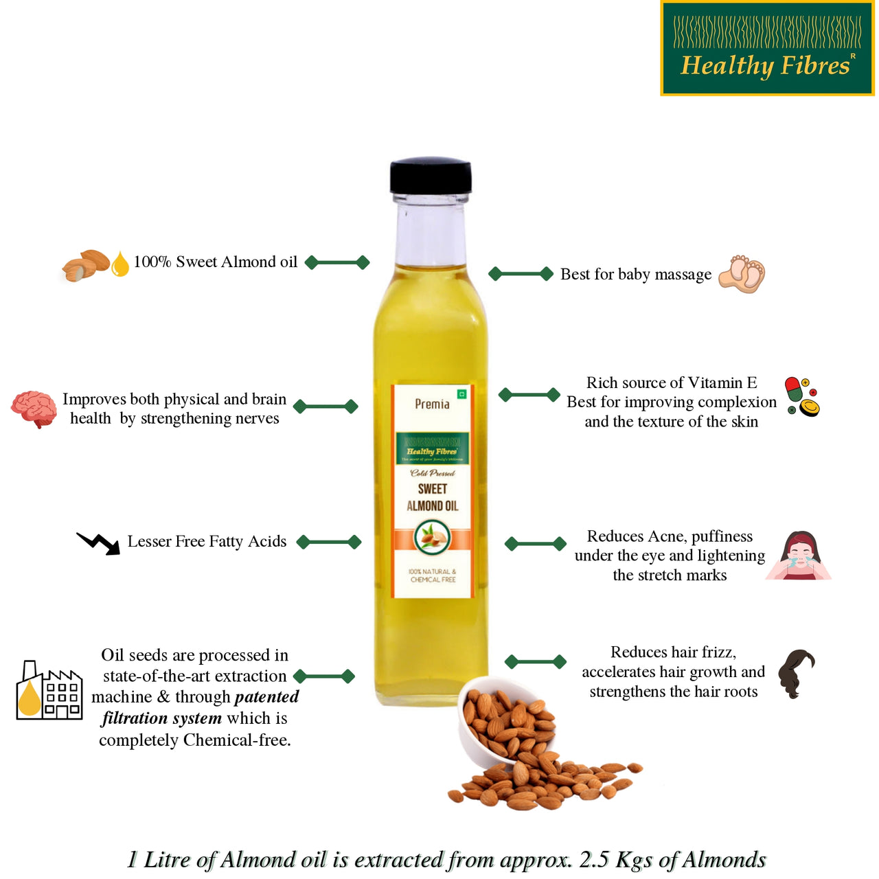 Healthy Fibres Cold Pressed Sweet Almond Oil - Distacart