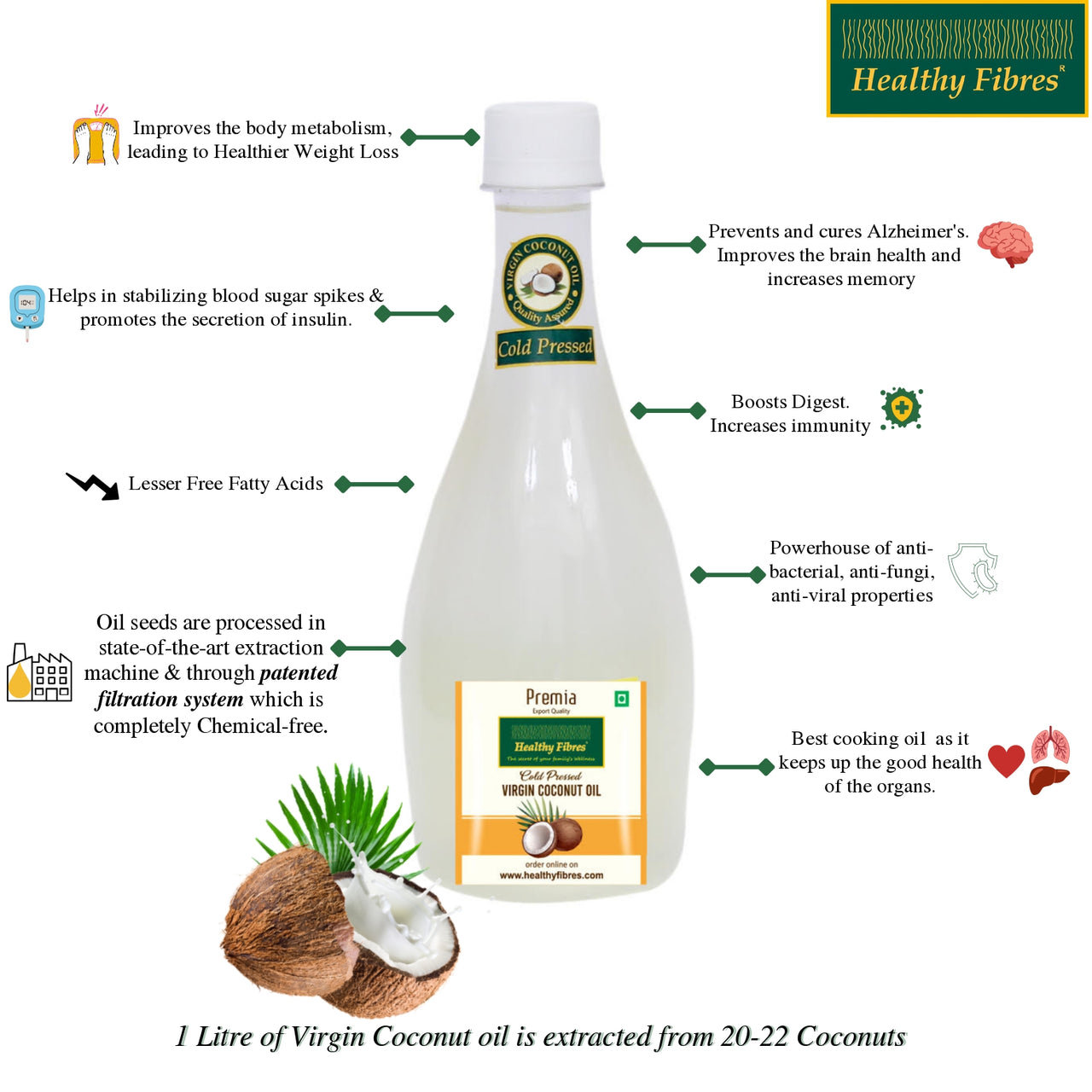 Healthy Fibres Virgin Coconut Oil - Distacart
