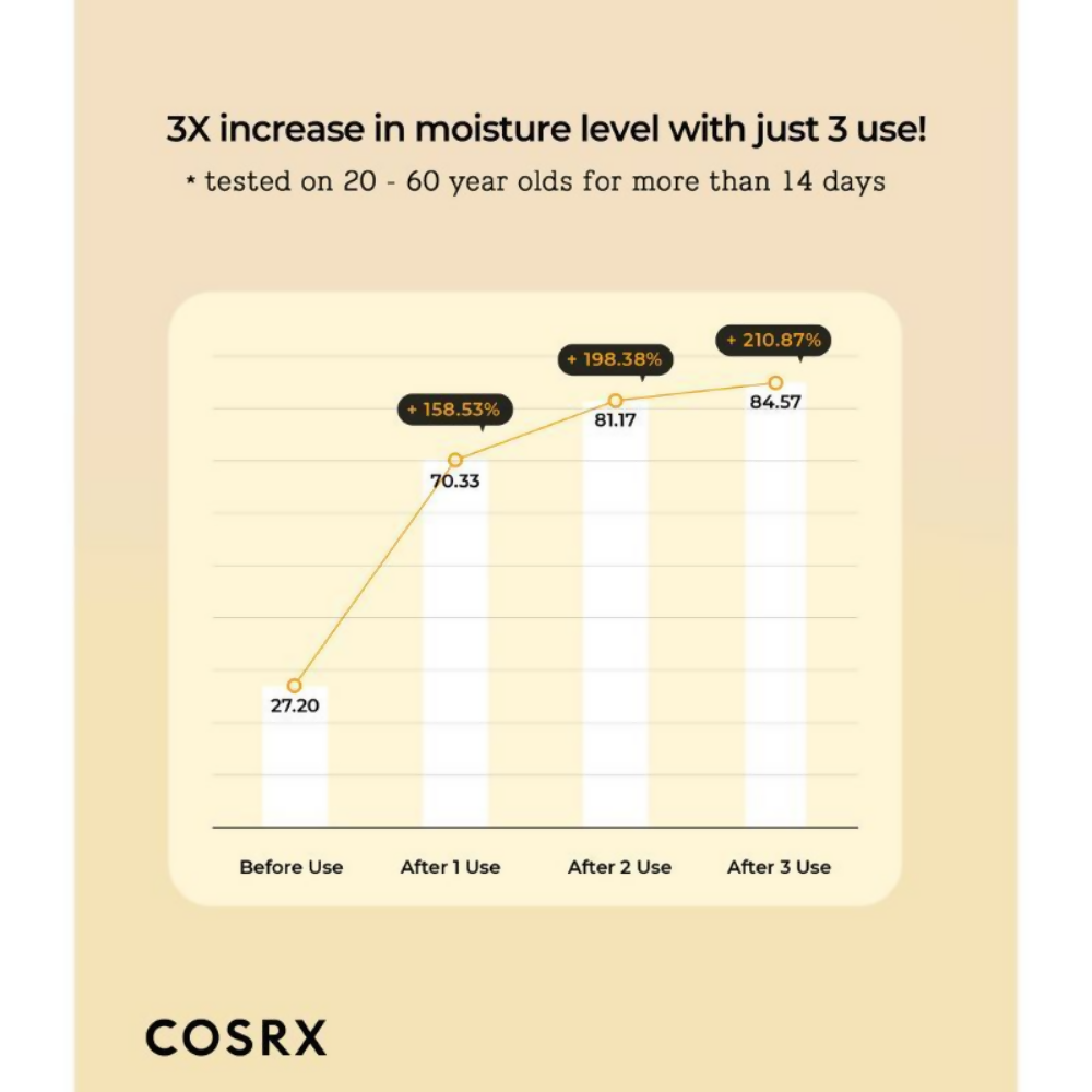 Cosrx Full Fit Propolis Synergy Toner - Distacart
