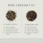 Thumbnail for Luxmi Estates Chai Adda (Barie) - Masala Black Tea Blend - Dista
