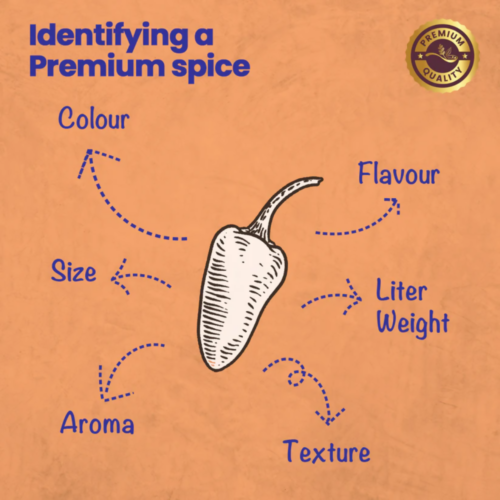 Crista Spices Kitchen Ground Spices - Distacart