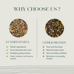 Thumbnail for Luxmi Estates Fennel Mint Herbal Tea - Dista