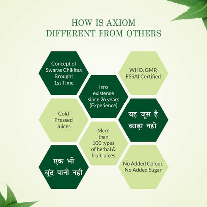 Axiom Sandpushpa Juice - Distacart