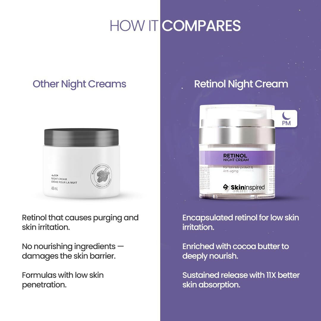 SkinInspired Retinol Night Cream For Wrinkles & Anti-Aging