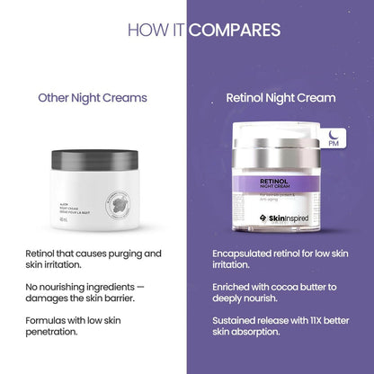 SkinInspired Retinol Night Cream For Wrinkles & Anti-Aging - Distacart
