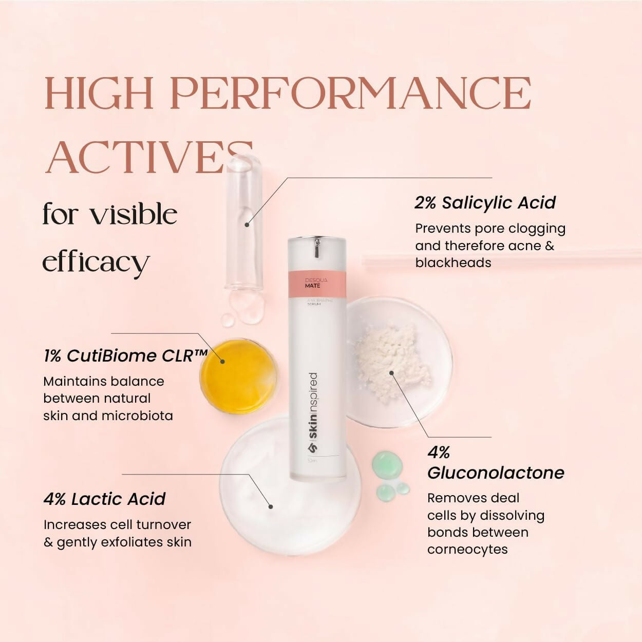 SkinInspired AHA+BHA+PHA Lactic Acid + 2% Salicylic Acid Face Serum