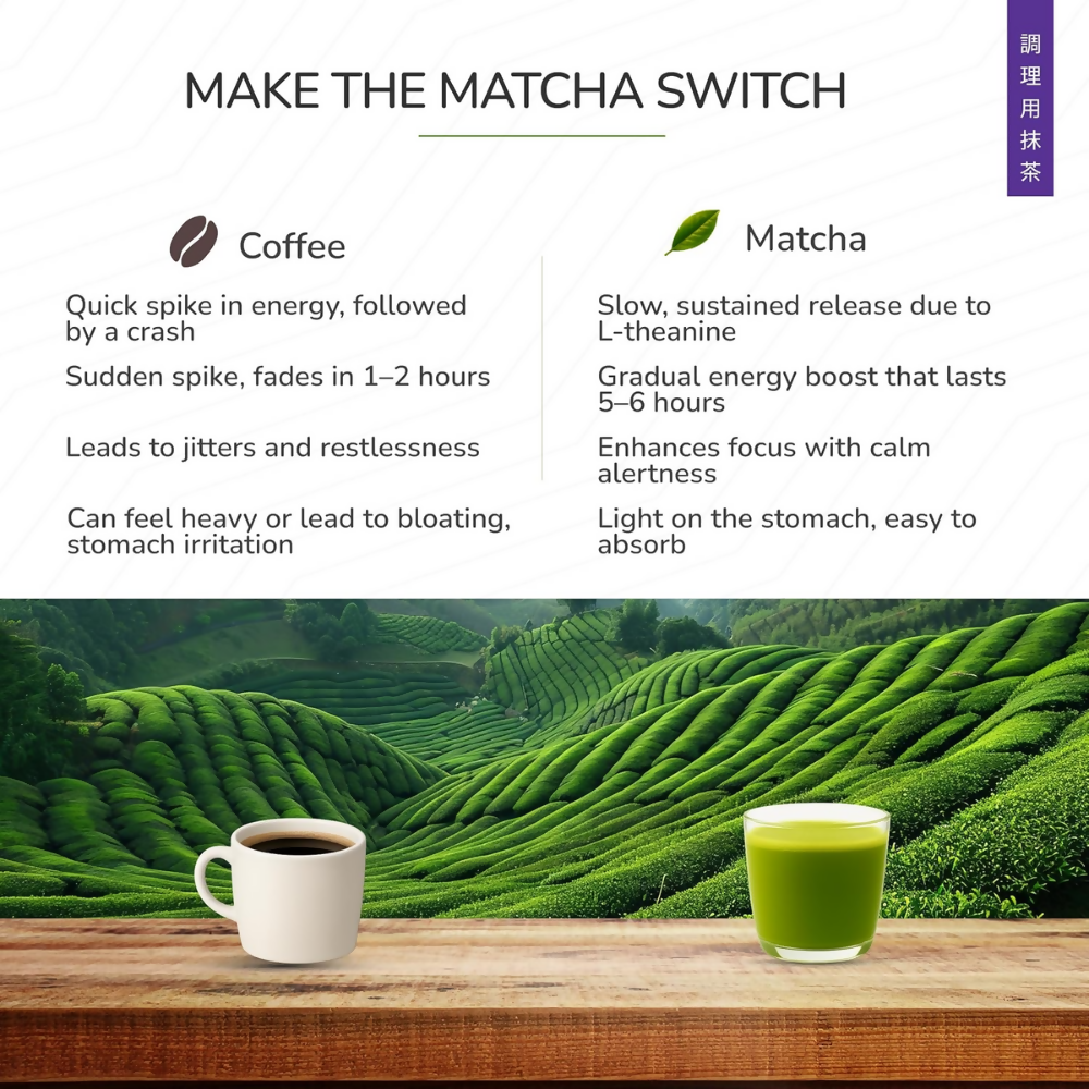 TeaFit Culinary Japanese Matcha Tea Powder - Distacart