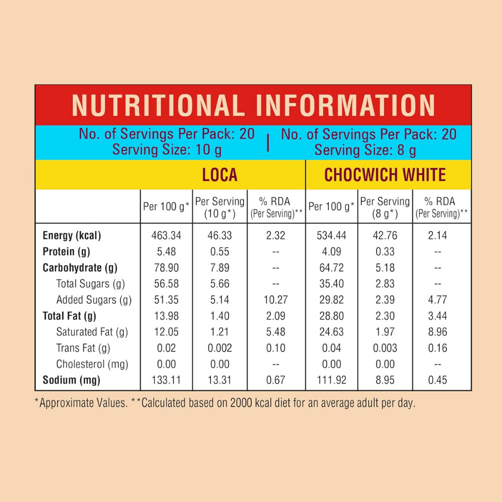 LuvIt Loca Home Delight Choco Caramel Bar & Chocwich White Home Delights Wafer Chocolates - Distacart
