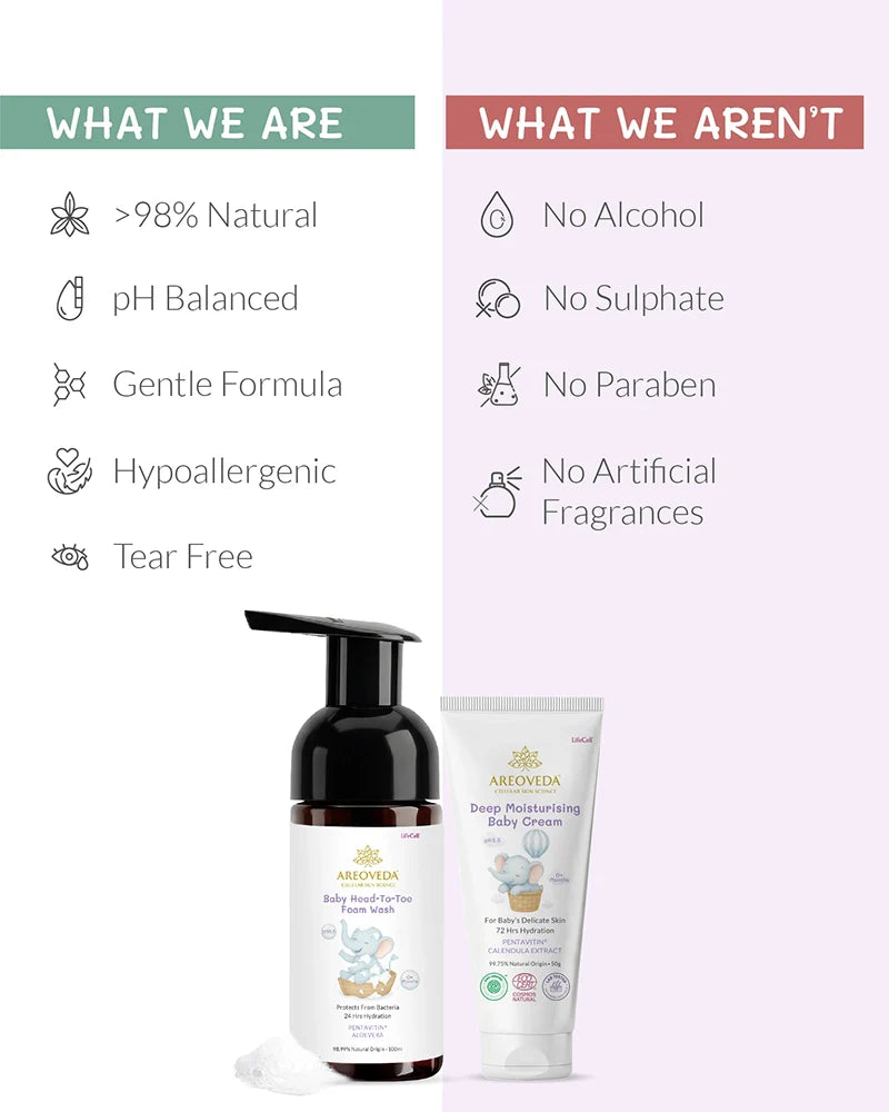 AreoVeda Baby Wash and Cream Combo - Distacart
