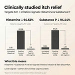 Thumbnail for VedicDerm Sensitive Scalp Bundle for Psoriasis, Dandruff, & Itchy Scalp - Distacart