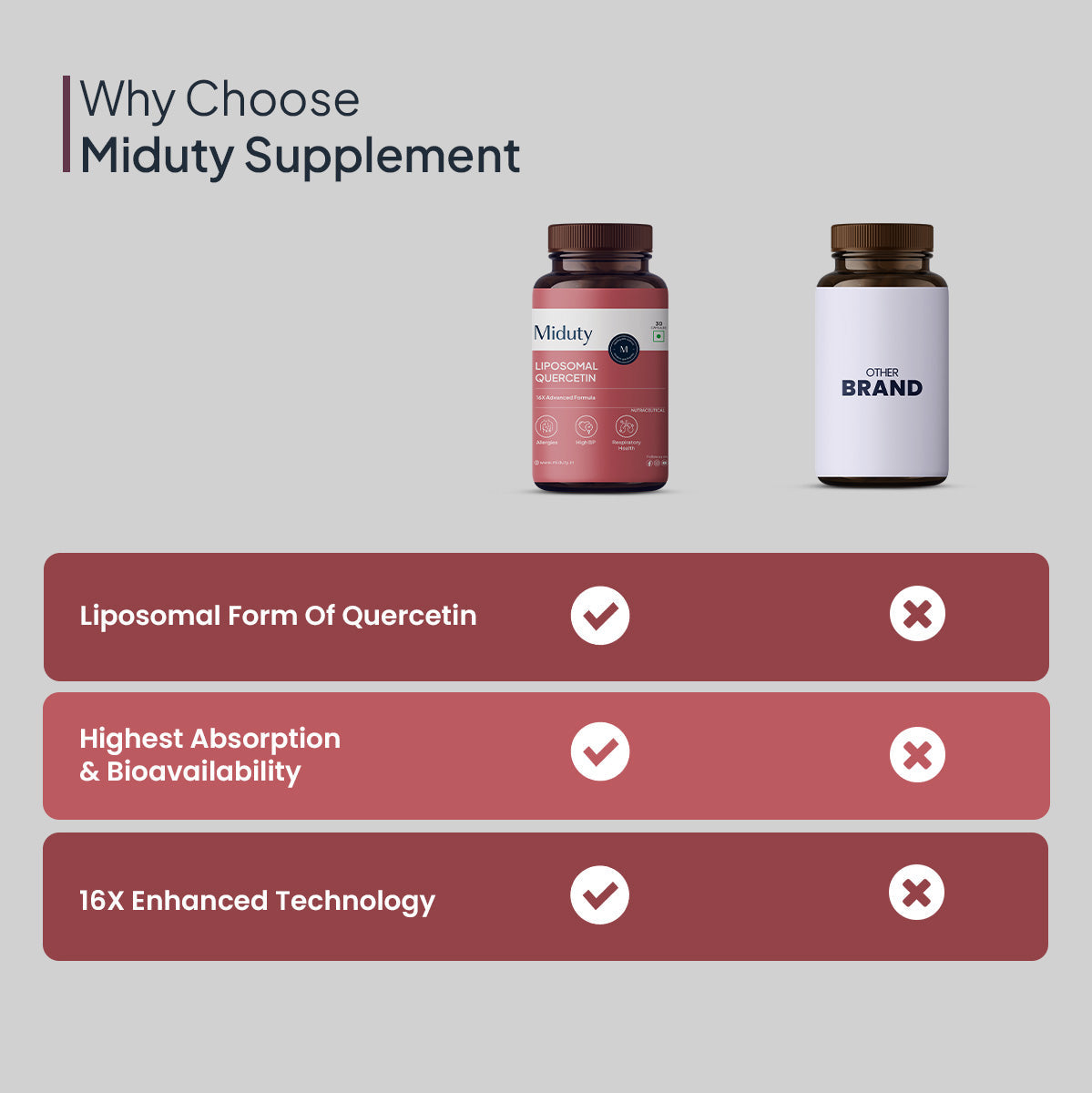 Miduty by Palak Notes Liposomal Quercetin Capsules - Distacart