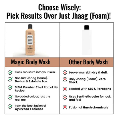 Ghar Soaps Magic De-Tan Body Wash For Tan Removal - Distacart
