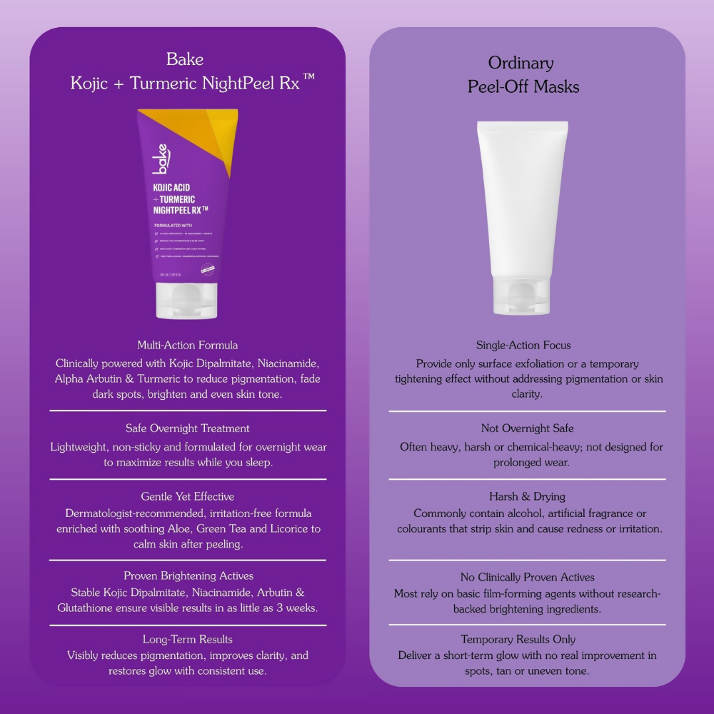 Bake Kojic Acid + Turmeric NightPeel Rx Mask