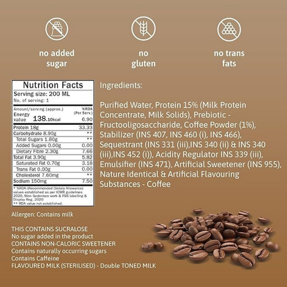 Phab Assorted Protein Milkshake With Protein Shake - Dista