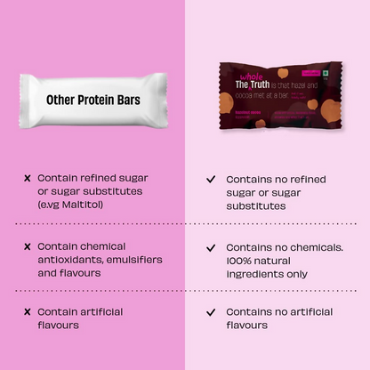 The Whole Truth Protein Bar - Hazelnut Cocoa - Distacart