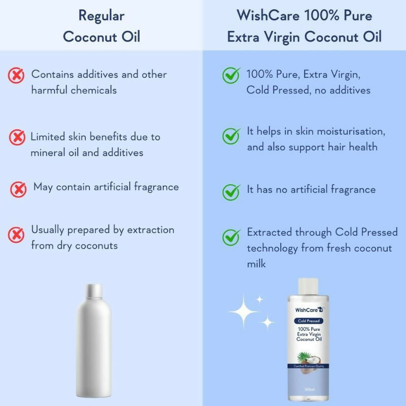 Wishcare Cold Pressed Extra-Virgin Coconut Oil & Castor Oil Combo - Distacart