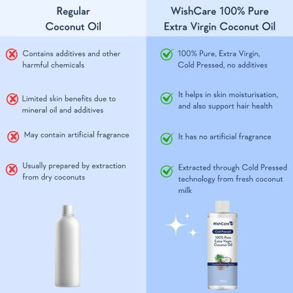 Wishcare Cold Pressed Extra-Virgin Coconut Oil & Castor Oil Combo - Distacart