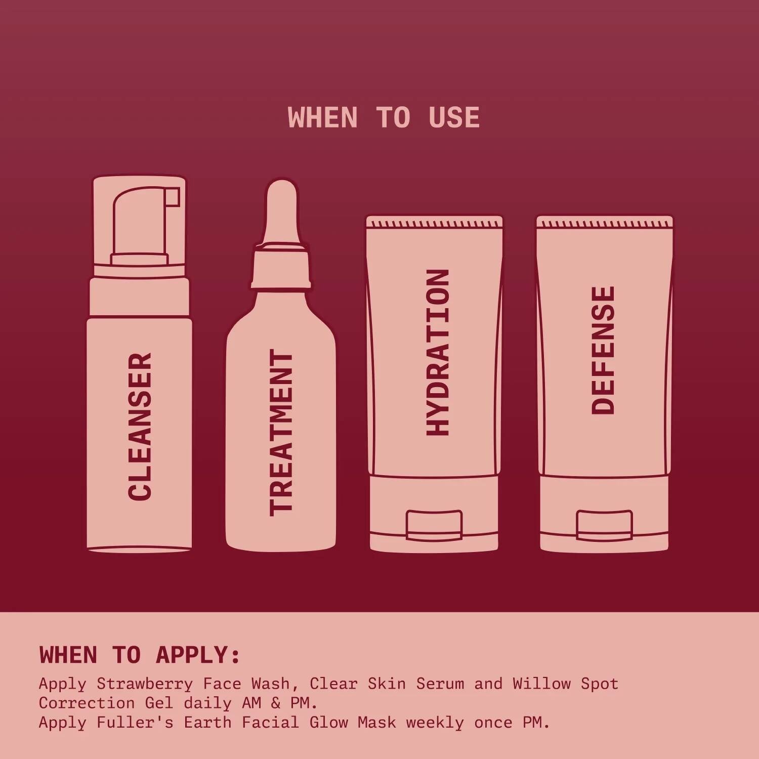 Ningen Acne Defense Kit - Distacart