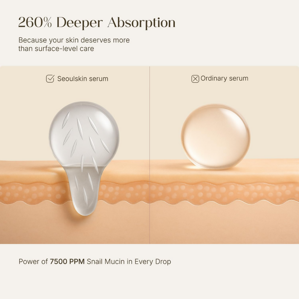 Seoulskin Snail Mucin Micro-needling Serum 7500 PPM - Distacart