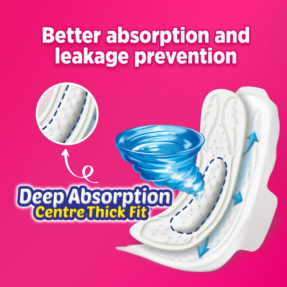 Sofy AntiBacteria Sanitary Pads For Women - Distacart