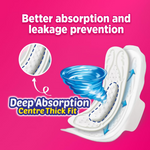 Thumbnail for Sofy AntiBacteria Sanitary Pads For Women