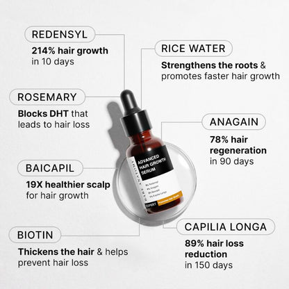 Advanced Hair Growth Serum - Ingredients