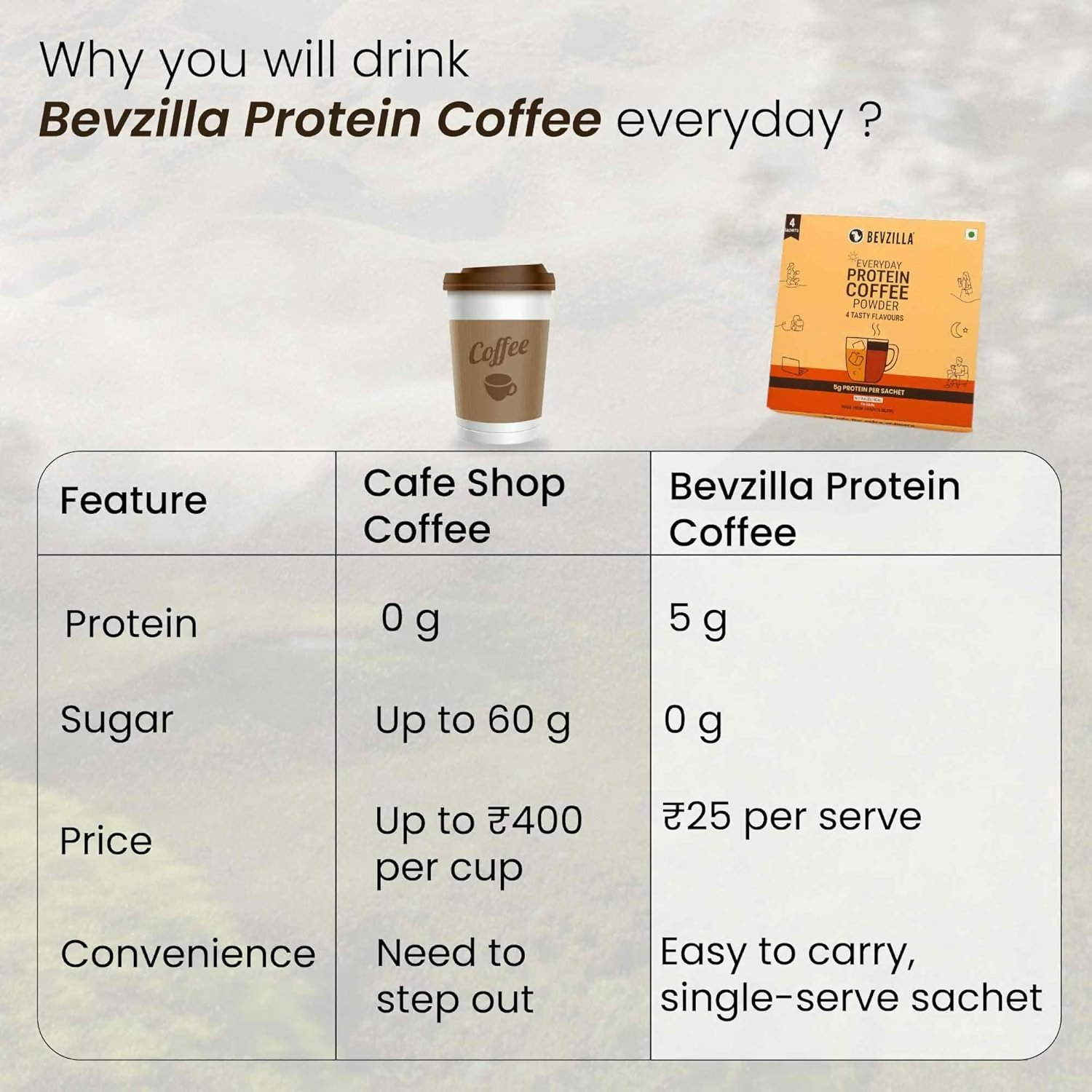 Bevzilla Everyday Protein Coffee