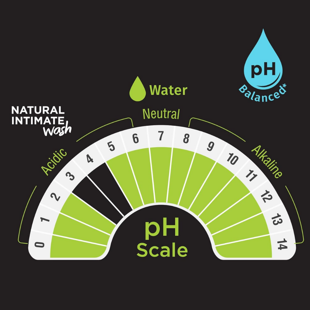 Pee Safe Natural Intimate Wash with Lemongrass Fragrance and Natural Intimate Wipes For Women - Dista