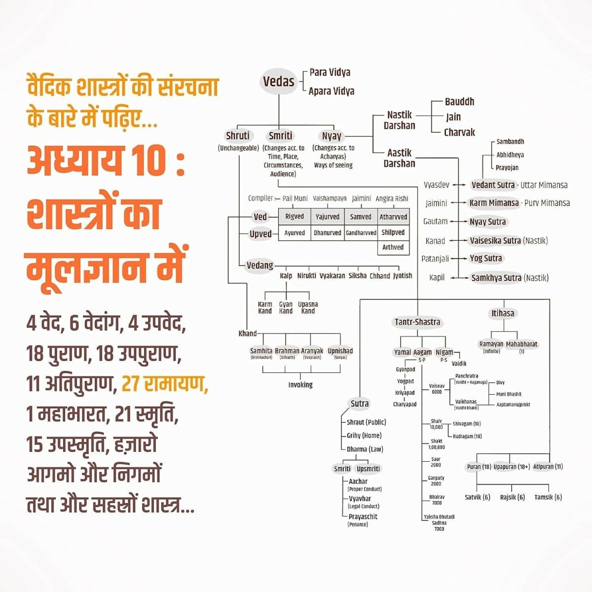 B.O.S.S (Hindi Version) Basics of Sanatan Sanskriti By Prateeik Prajapati - Distacart