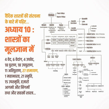B.O.S.S (Hindi Version) Basics of Sanatan Sanskriti By Prateeik Prajapati - Distacart