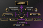 Thumbnail for VedaRaSa Natural & Organic Black Rice - Distacart